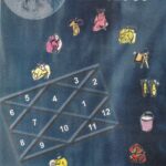 Learn Vedic Astrology