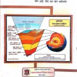 Saral Bhuvaigyanik Sanrachanyen